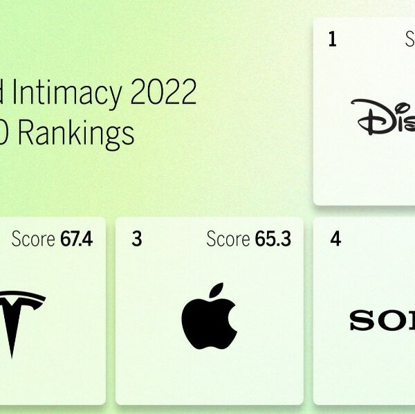 mlbm brand intimacy rankings