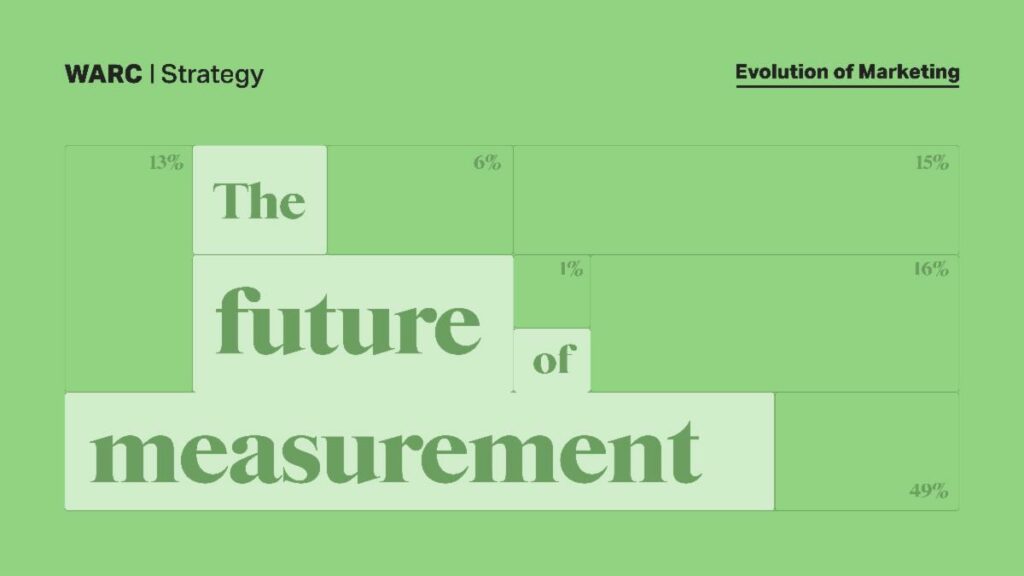 Only half (51%) of marketers are prepared for the depreciation of third-party cookies, according to a new report from Warc. Title page of report reads "The future of measurement" on a pastel background, illustrated like a chart.